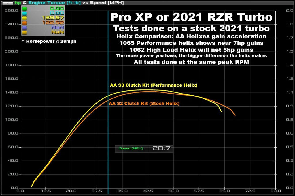 Aftermarket Assassins Custom Cut Helix for RZR Turbo / Pro XP / Turbo R