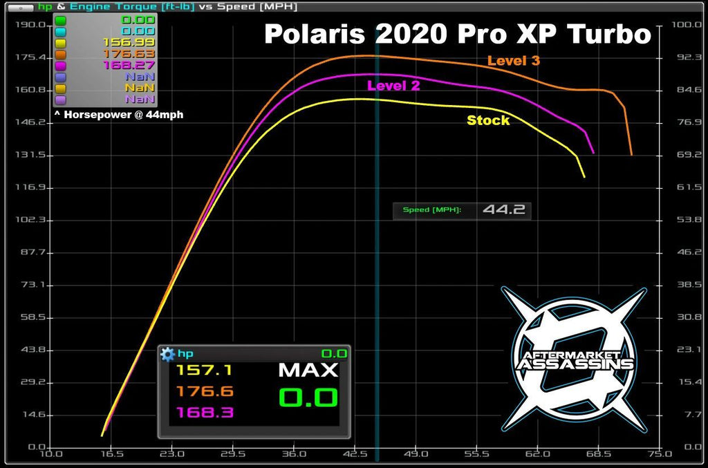 AA Custom Tunes & Tuner for 17+ RZR XP Turbo / Turbo S