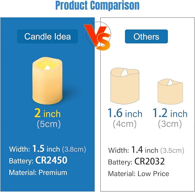 6 PCS Led Flickering Flameless Votive Tea Lights Candles with Remote Control Battery Operated/Electric Outdoor Tealights Timer Candle for Christmas,Xmas Decorations (Batteries Included) 200Hours