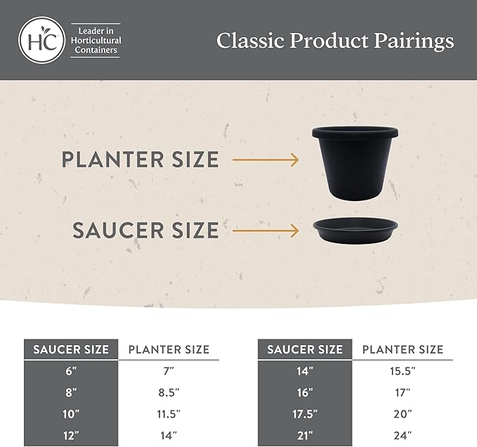 The HC Companies 21 Inch Round Plastic Classic Plant Saucer - Indoor Outdoor Plant Trays for Pots - 21"x21"x3.63" Evergreen