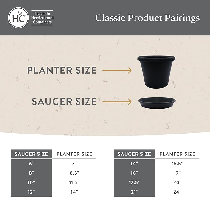 The HC Companies Flower Pot Saucers - Plastic Plant Saucer for Outdoors & Indoors - Traditional Design Plant Pot Trays for Water Drainage - Durable & Stylish Round Plant Tray (10-inch White)