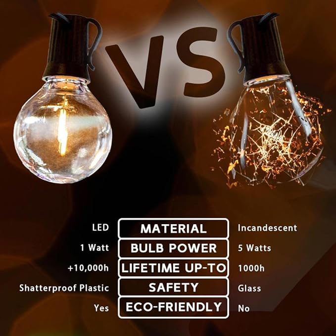 Novelty Lights 50 Feet G40 LED Patio String Lights with 50 Bulbs, Warm White, Weather Resistant and Shatterproof Replaceable Plastic Globe Bulbs, Black Wire