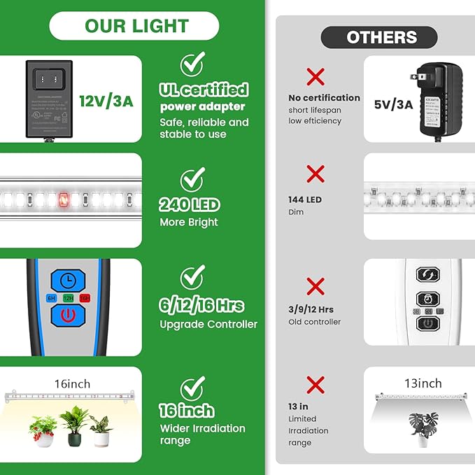 Wiaxulay Grow Lights for Indoor Plants, Full Spectrum 6000K Plant Light for Indoor Plants, LED Grow Light Strips with Auto Timer 6/12/16Hrs, 5 Dimmable Levels, 3 Switch Modes for Hydroponics Seedling