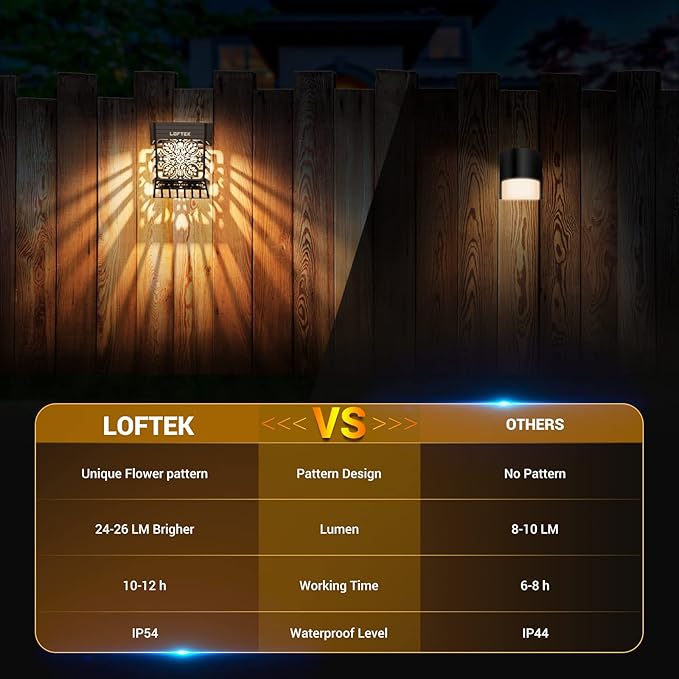 LOFTEK Solar Deck Lights, 8 Pack Solar Fence Lights, Outdoor Patio Decorative Light, Dusk to Dawn, Waterproof, Fence Post Light for Railing, Garden, Backyard, Stair, Step, Camping, Warm White