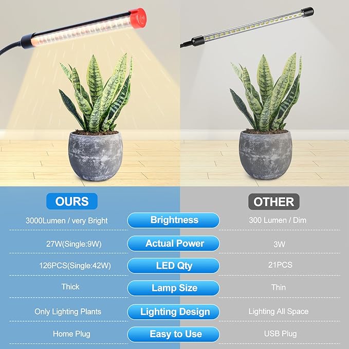 3-Head Grow Lights for Indoor Plants with Stand 27W, LED Plant Grow Light for Tall Houseplants, Bonsai Tree, Full Spectrum Growing Lamp with 4,8,12 Hr Timer, 24"-64" Adjustable Height