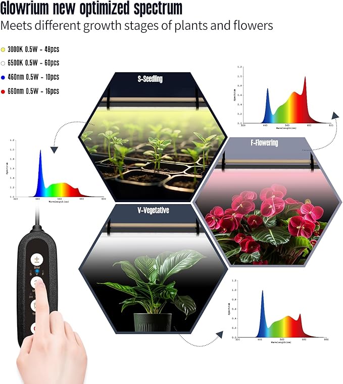 GLOWRIUM Standing Grow Light for Indoor Plants, 30in Full Spectrum Vertical Plant Light,3 Light Modes, Auto-Timer,6-Level Dimmable, Suitable for Wide Area Coverage in Indoor Plants (2-Section)