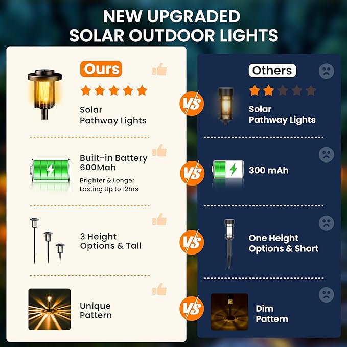 GIGALUMI Solar Pathway Lights Outdoor, 8Pack Gardening Light IP65 Waterproof Landscape Lighting for Yard and Walkway, Garden Decorations for Outside Patio Porch, Warm White