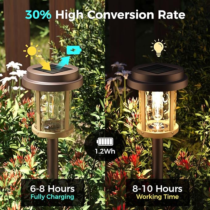 XMCOSY+ Solar Garden Lights Waterproof - 20 LM Solar Pathway Lights, Water Lens Glass Outdoor Lighting for Garden Yard Walkway Driveway Landscape (Warm White)