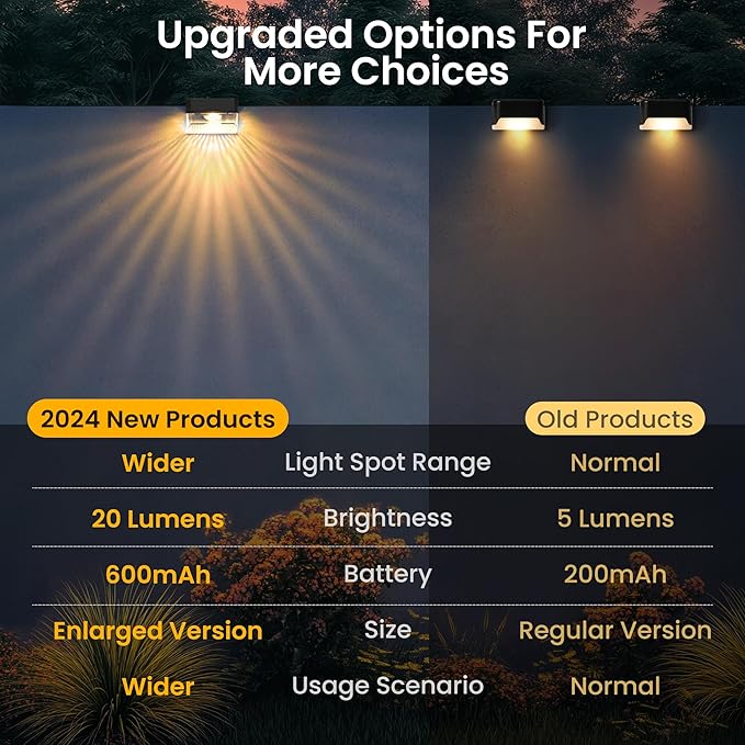 SOLPEX Solar Fence Lights Outdoor,Solar Deck Lights Waterproof Led Solar Lights for Outdoor Stairs,Step,Patio,Yard,Garden,Balcony and Porch,8 Pack Shell-Like Light Spots(Black Shell,Warm White&RGB)