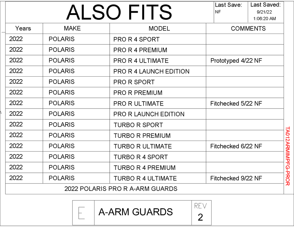 Trail Armor iMpact Front Arm Guards for Polaris Turbo R / Pro R