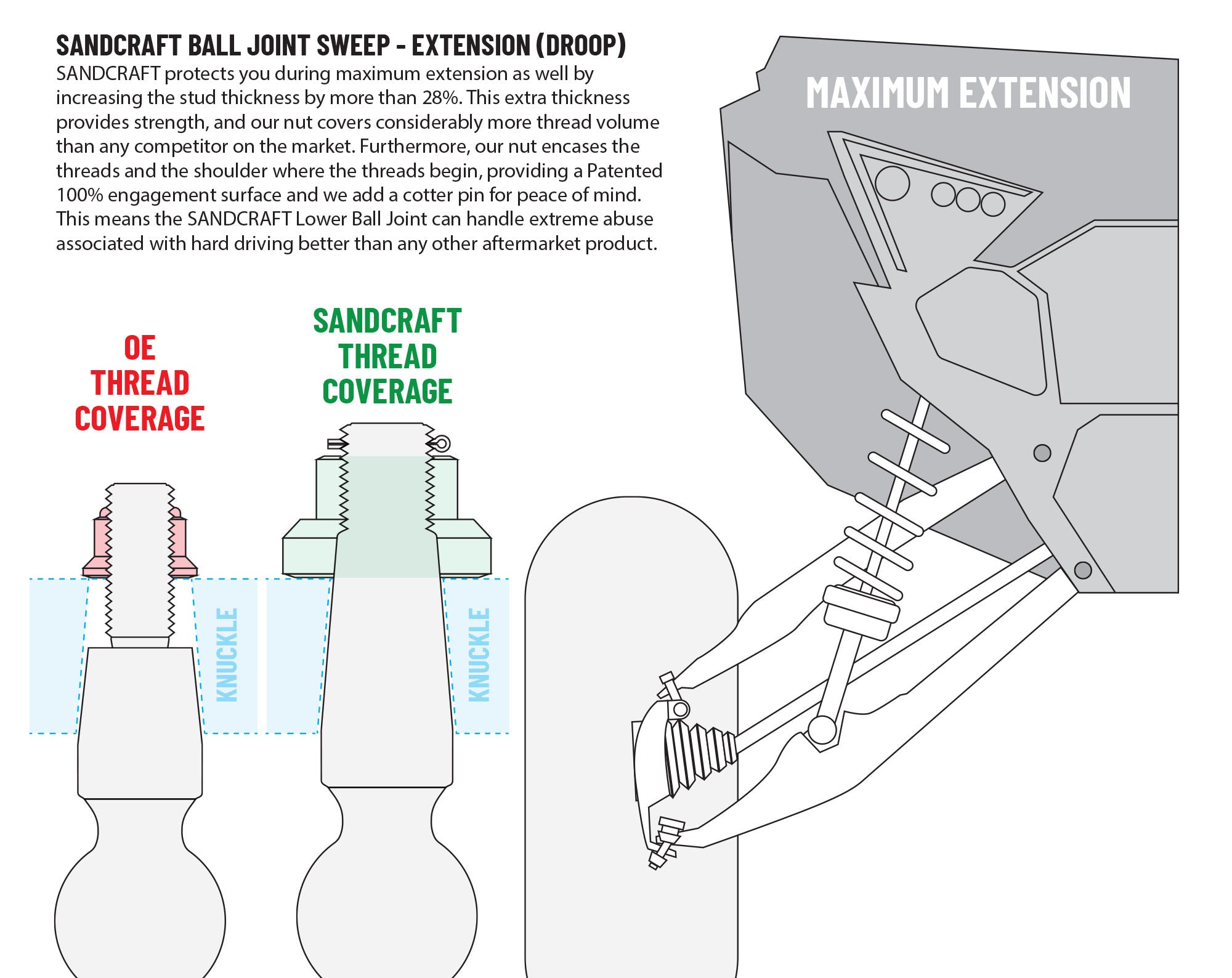 Sandcraft Lower Ball Joints for 2022+ Polaris RZR Pro R / Turbo R