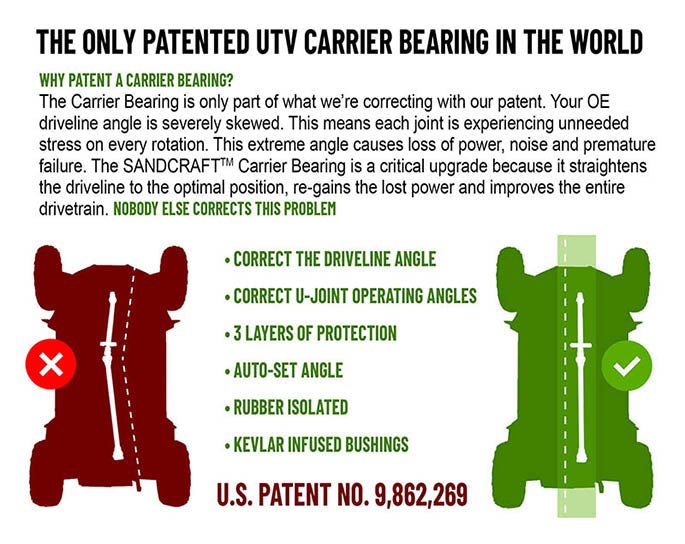 Sandcraft Driveline & Carrier Bearing for 2018-2022 RS1
