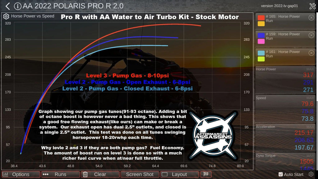 Aftermarket Assassins 4 Cylinder Complete Turbo Kit 350-515hp for 2022+ RZR Pro R