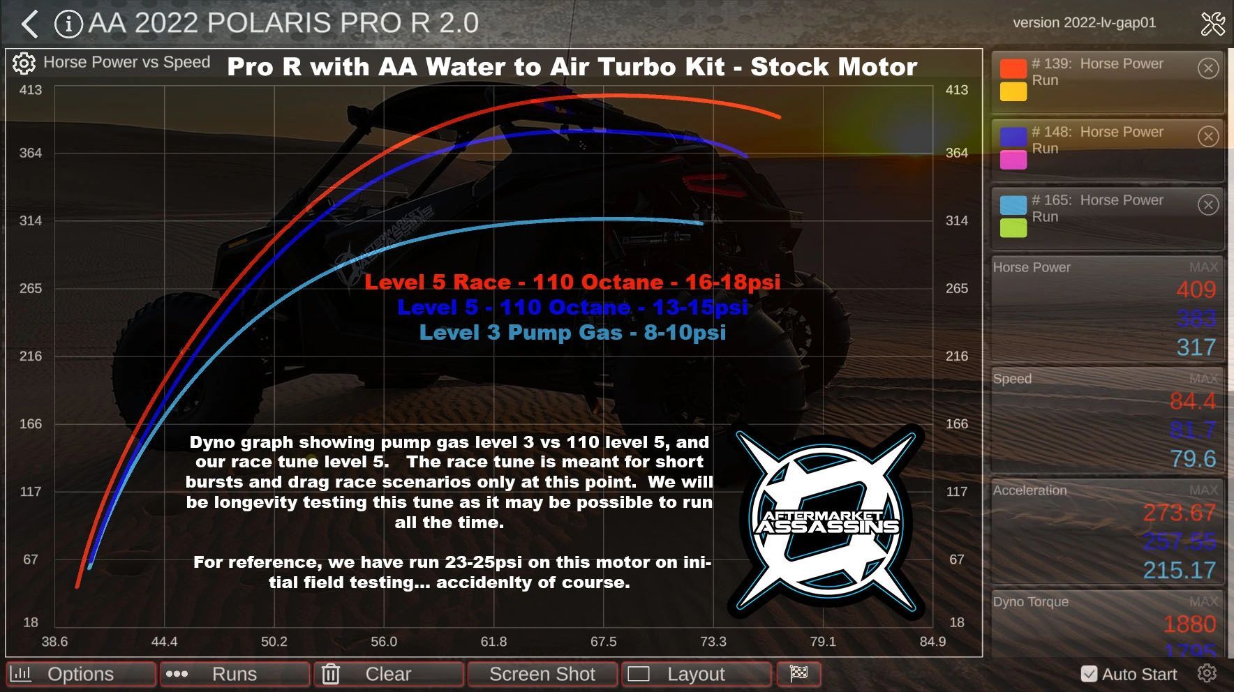 Aftermarket Assassins 4 Cylinder Complete Turbo Kit 350-515hp for 2022+ RZR Pro R