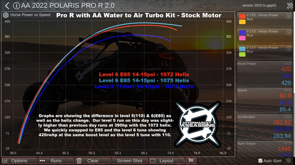 Aftermarket Assassins 4 Cylinder Complete Turbo Kit 350-515hp for 2022+ RZR Pro R