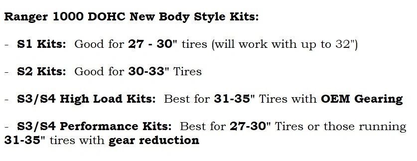 Aftermarket Assassins S3 Clutch Kit for 2018-20 Ranger XP 1000